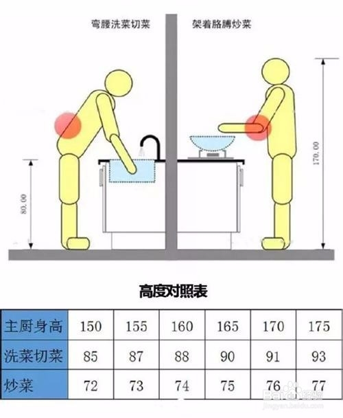 厨房装修实用经验分享