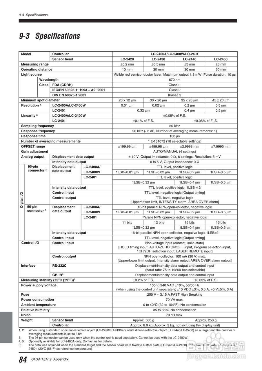 基恩士LC 系列類比感測器控制器说明书:[10]