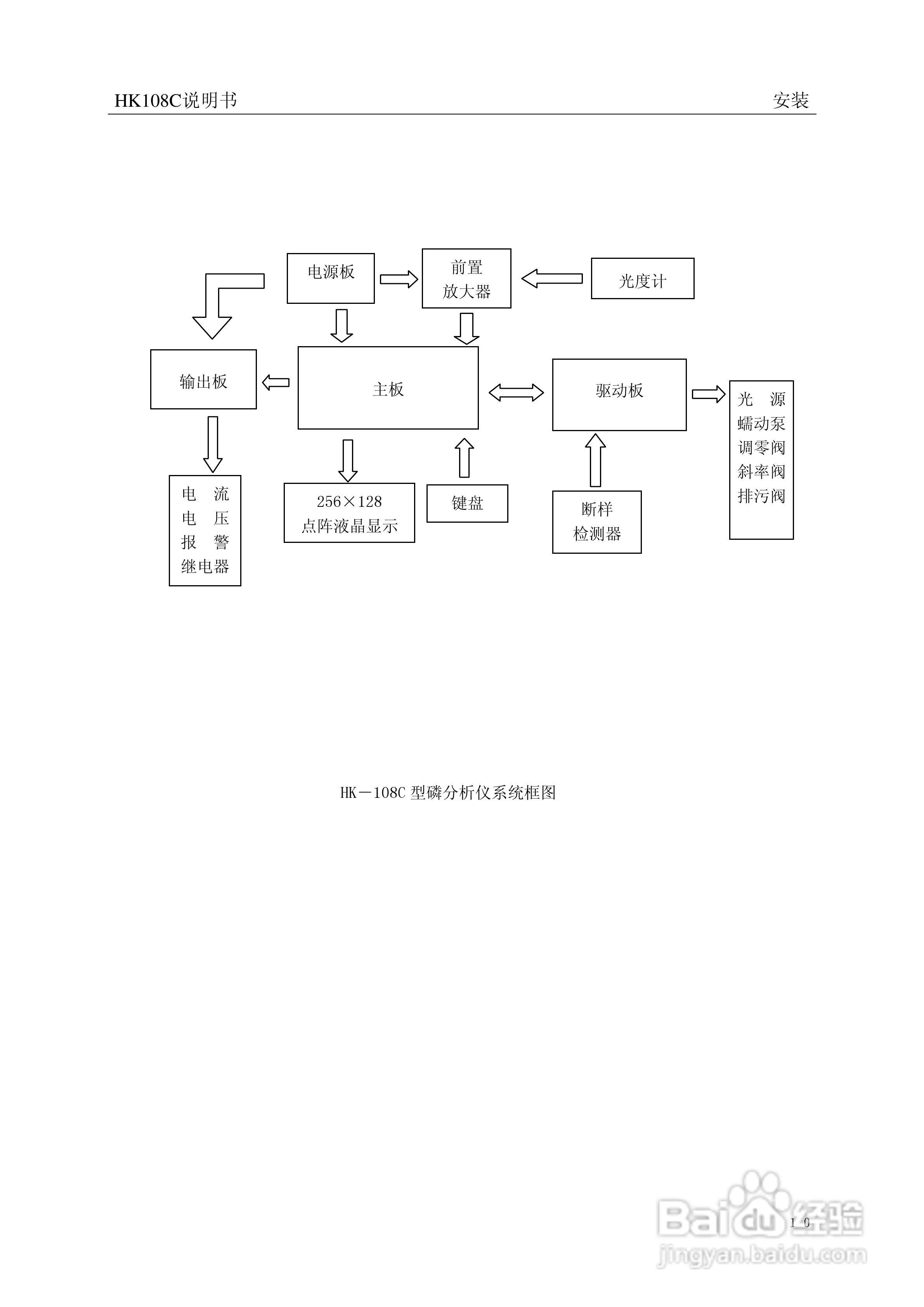 HK-108C型磷酸根监测仪使用说明书:[2]