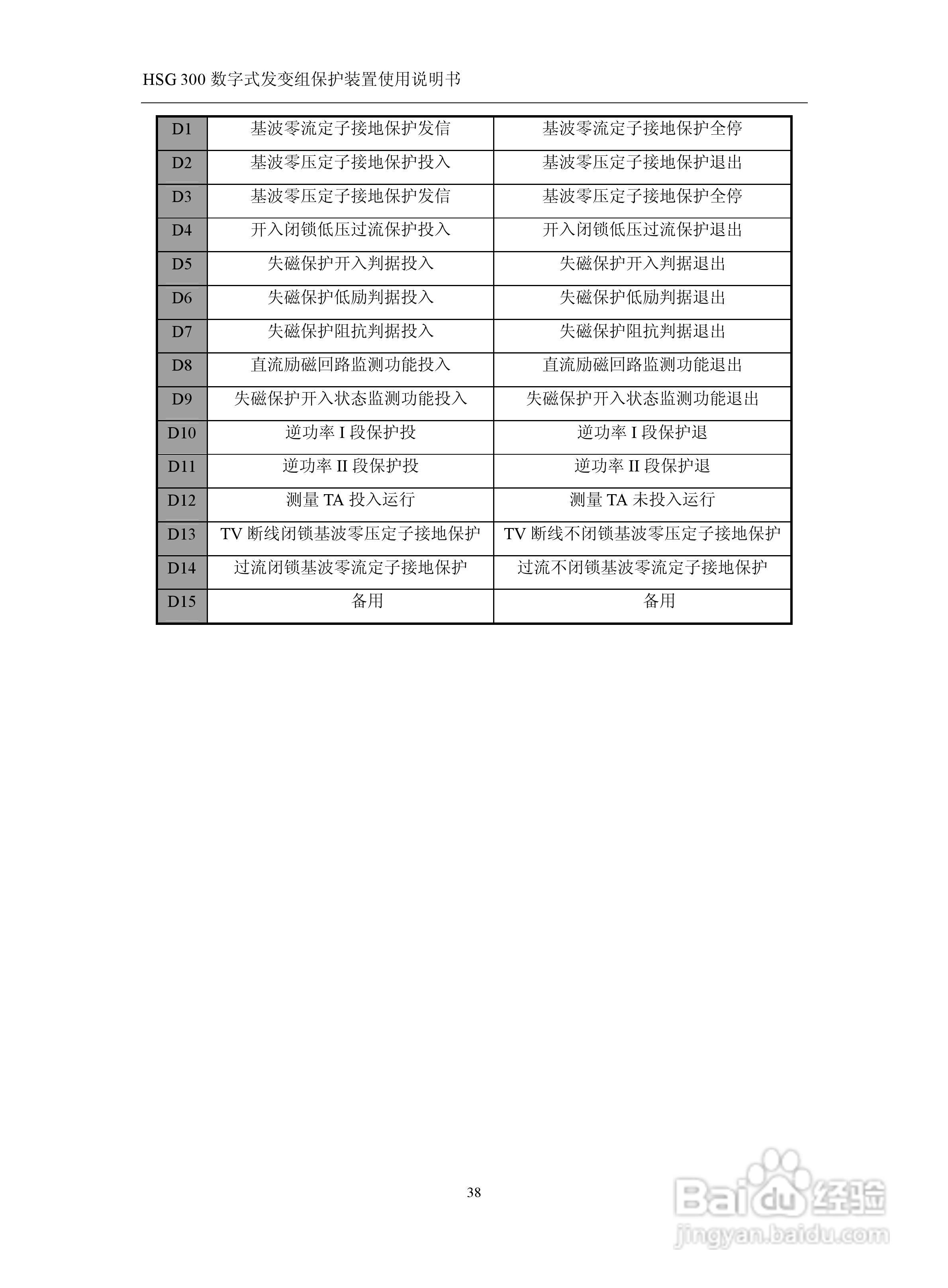 四方立德 HSG 300 数字式发变组保护装置使用说明书:[5]