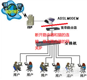 输入路由器IP地址却进入猫的设置界面的解决办法