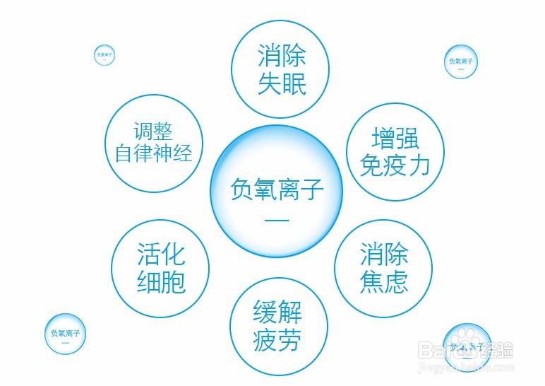 负离子被医学界推崇为自然降压的健康因子