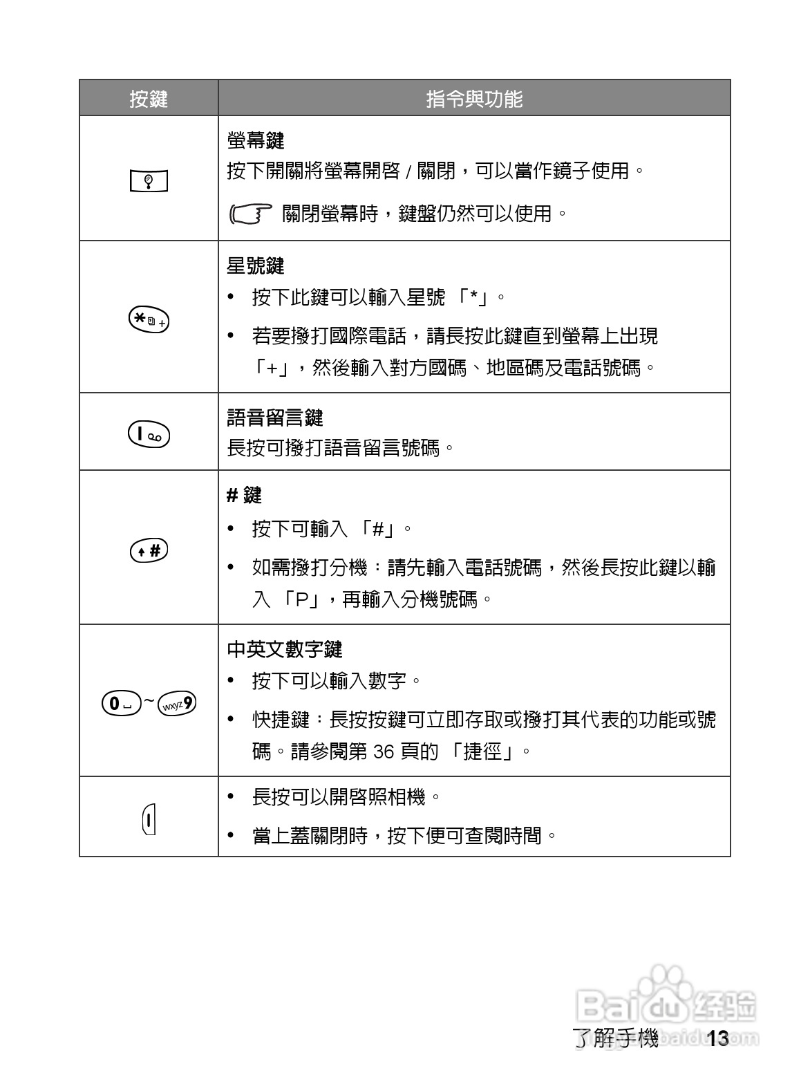 明基EF61手机使用说明书:[3]