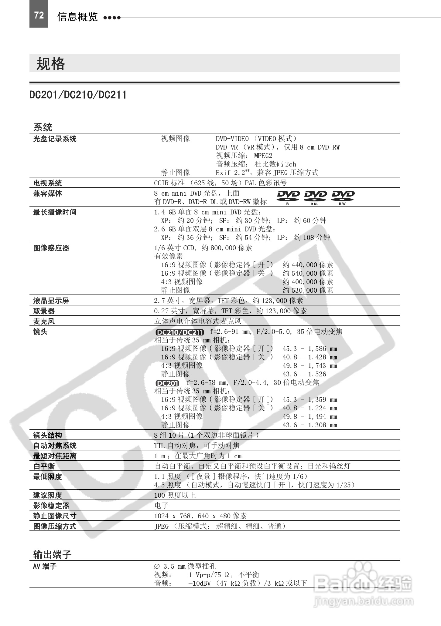 佳能DC210数码摄相机使用说明书:[8]