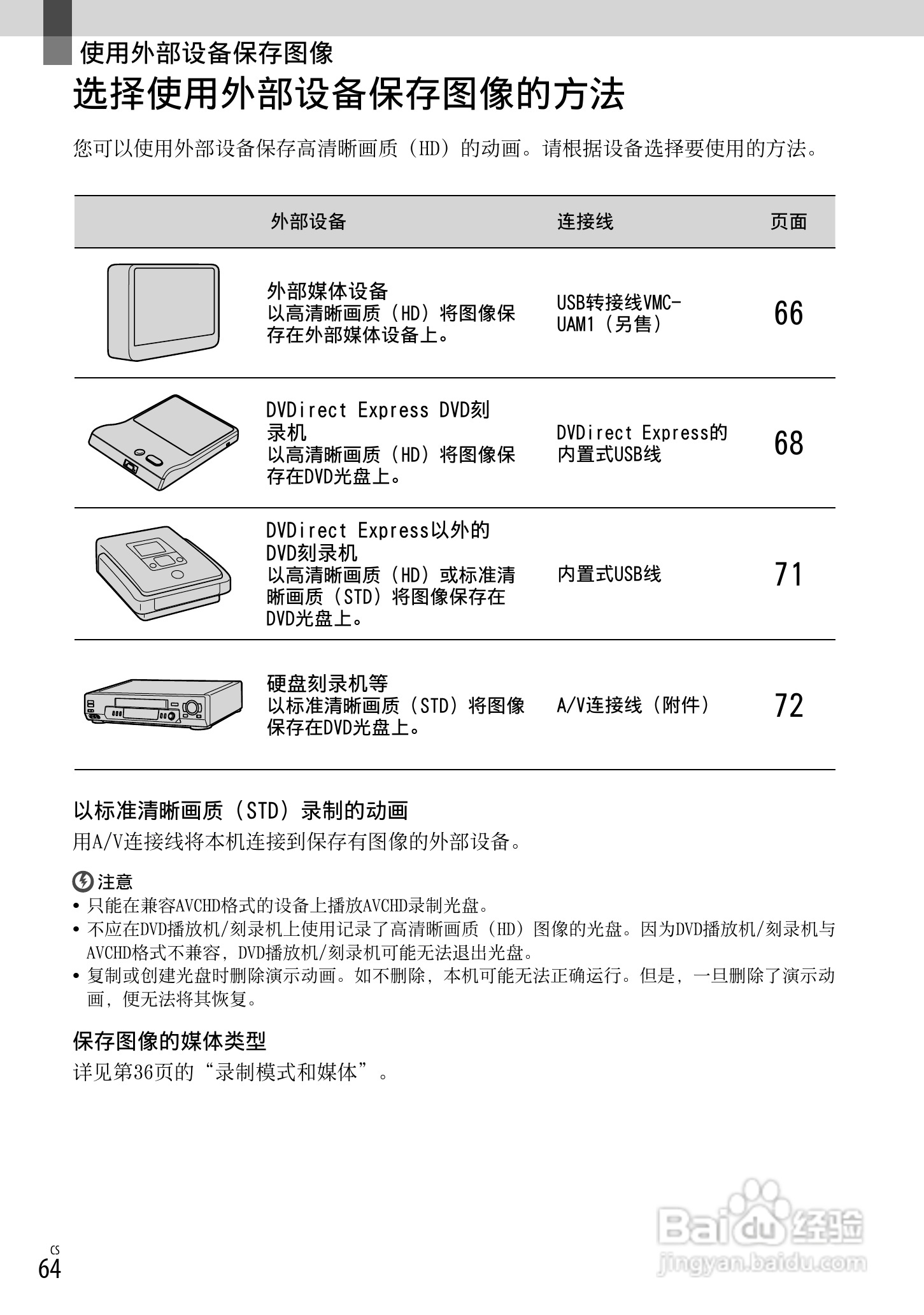 索尼HDR-CX560E数码相机使用说明书:[7]