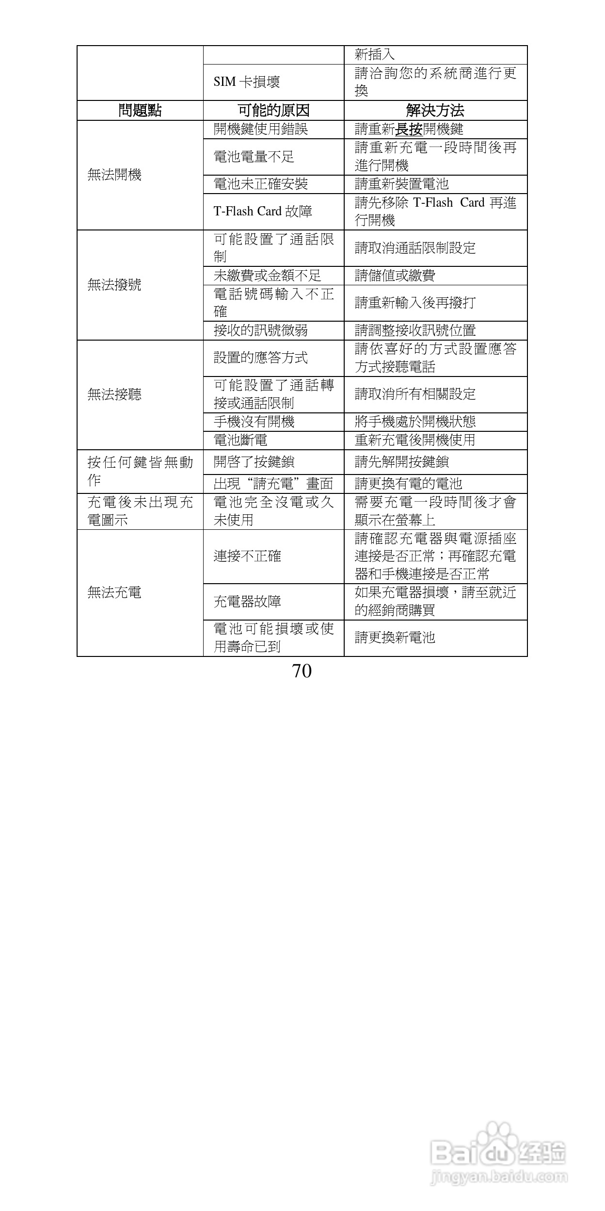声宝GK-6250型手机说明书:[7]