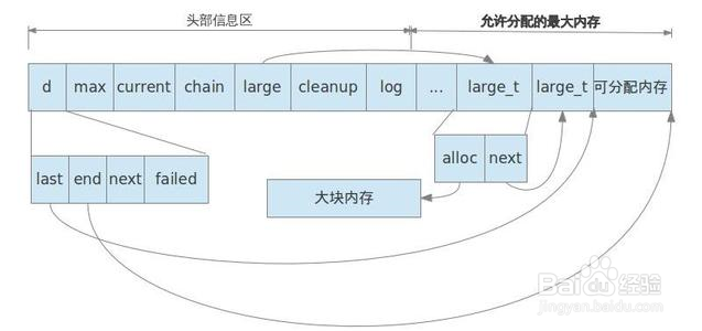 变长数据如何使用内存池