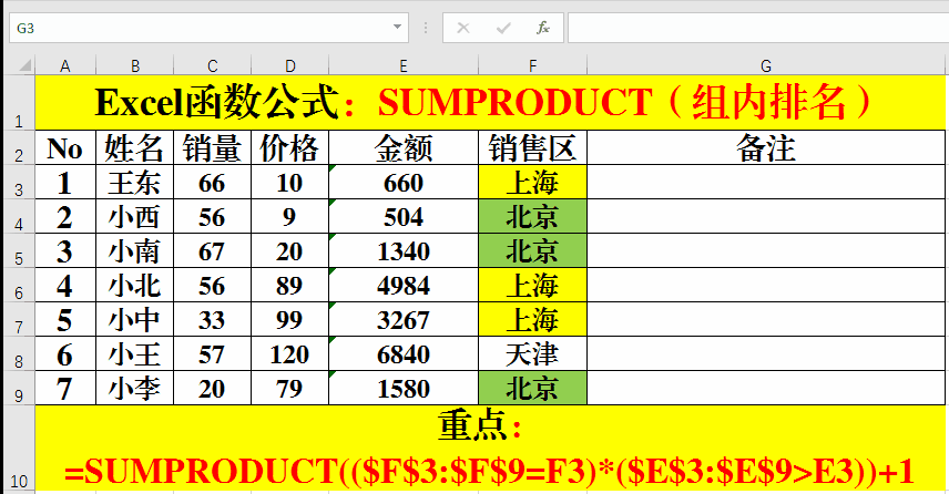 Excel函数公式:功能强大的SUMPRODUCT函数技巧