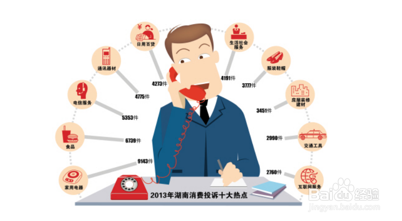 消费投诉处理实行