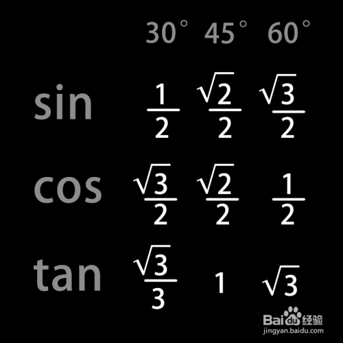 三角函數(sincostan)記憶技巧,順口溜