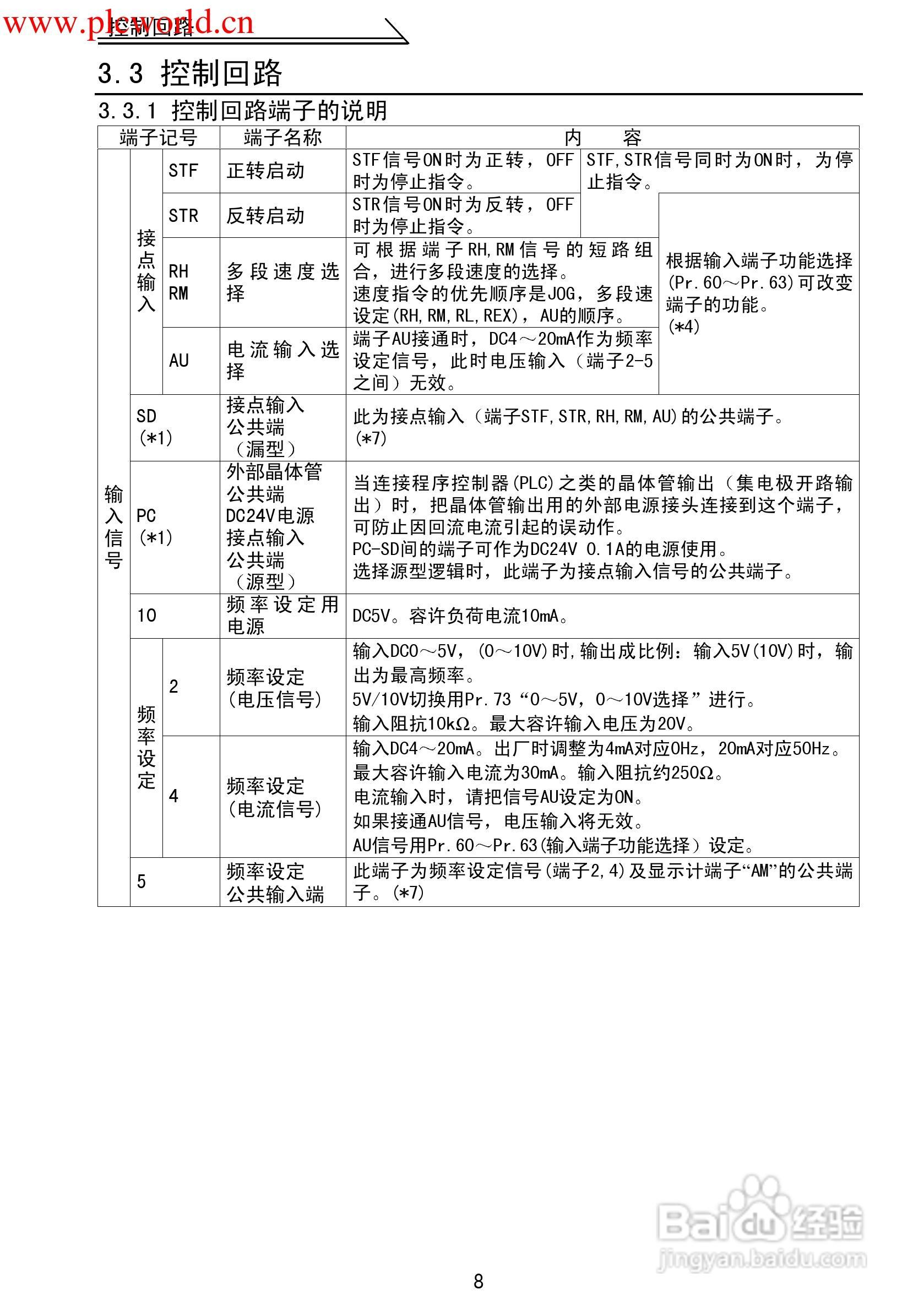 三菱FR-F500J变频调速器使用手册:[2]