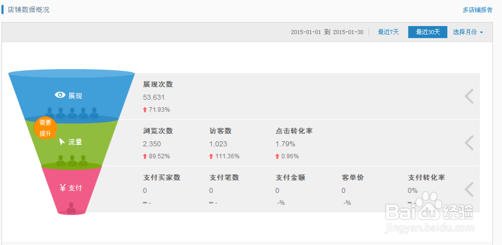 阿里巴巴产品排名优化技巧（2015）