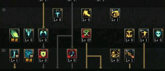 DNF95版本圣骑士天启者神思者奶爸技能加点