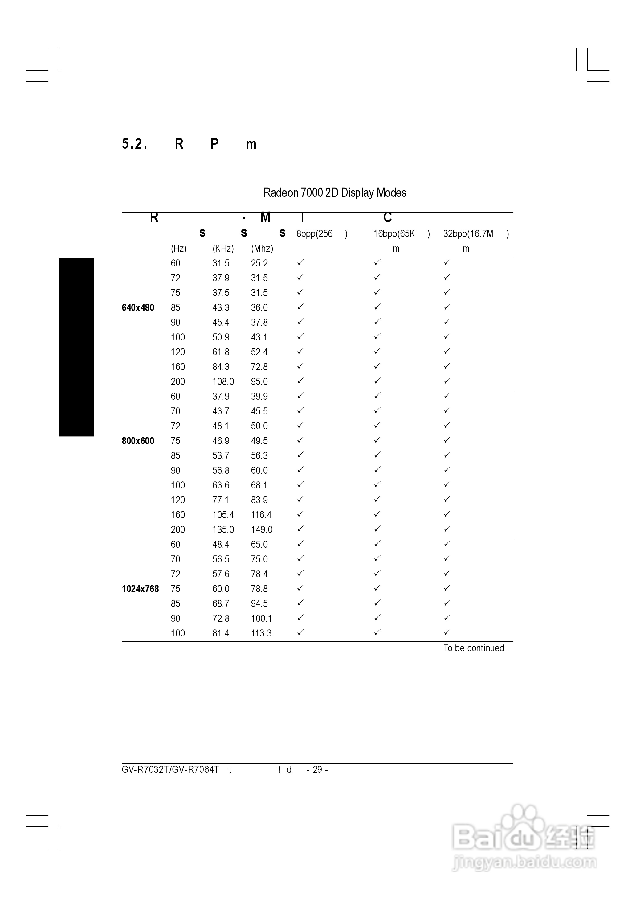 技嘉GV-R7032T/GV-R7064T绘图加速卡中文使用手册:[3]