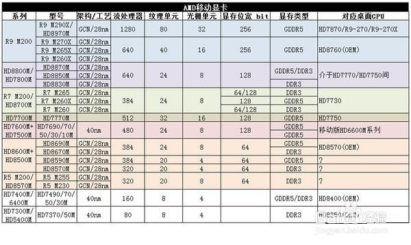 笔记本选购之新手指南