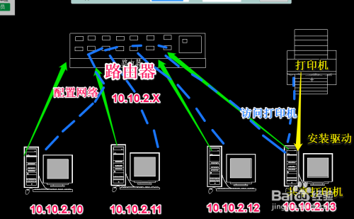  幾臺(tái)電腦怎樣建立共享局域網(wǎng)_幾臺(tái)電腦怎么建立局域網(wǎng)