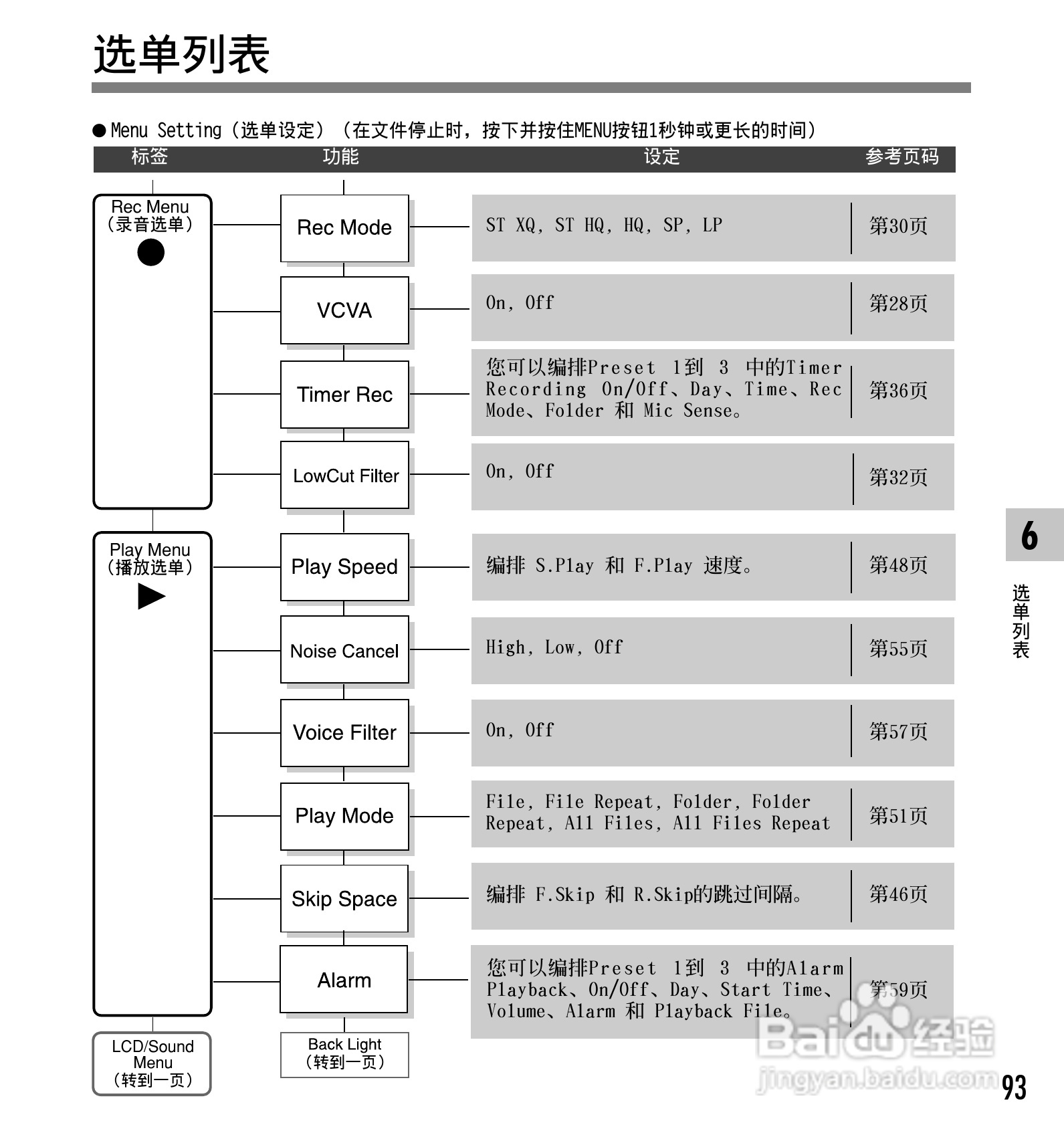 奥林巴斯录音笔DS-50型使用说明书:[10]