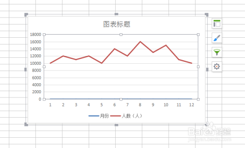 WPS表格如何制作折线图