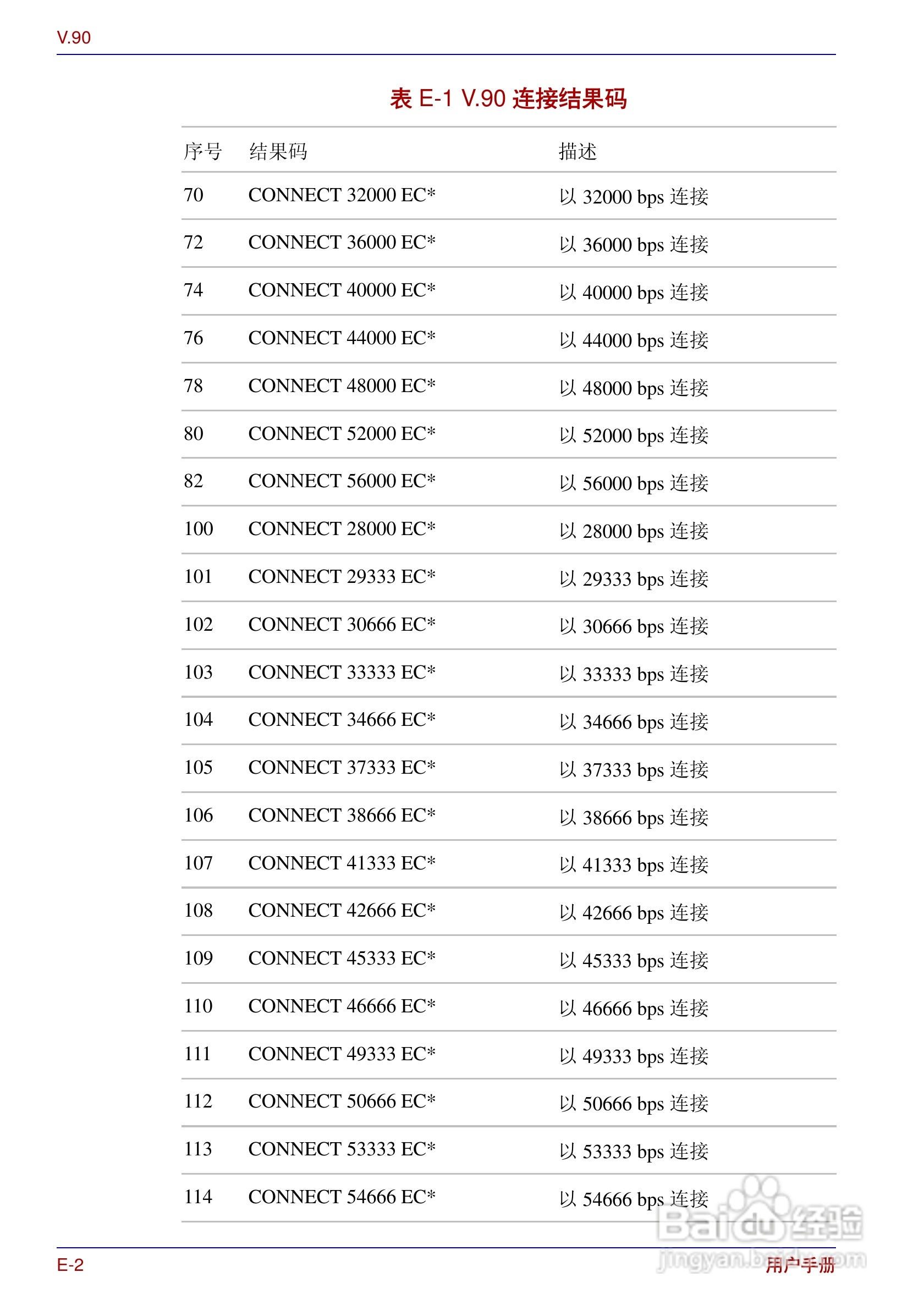 东芝Portege R200笔记本电脑使用说明书:[19]