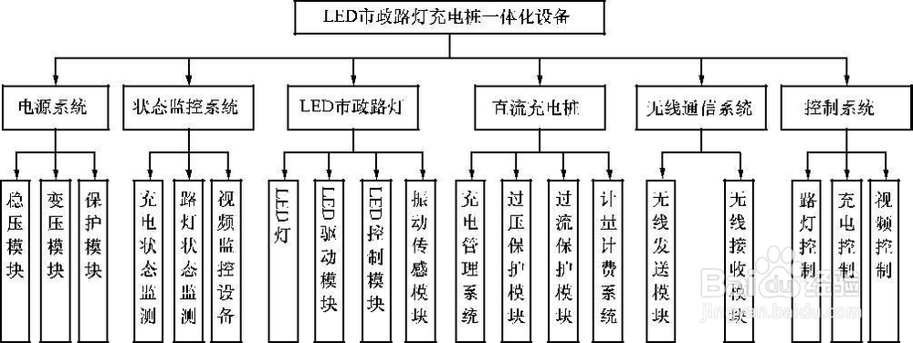 市政路灯充电桩一体化解决方案