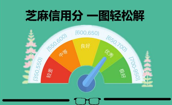 刷芝麻信用分提升额度是怎么操作的