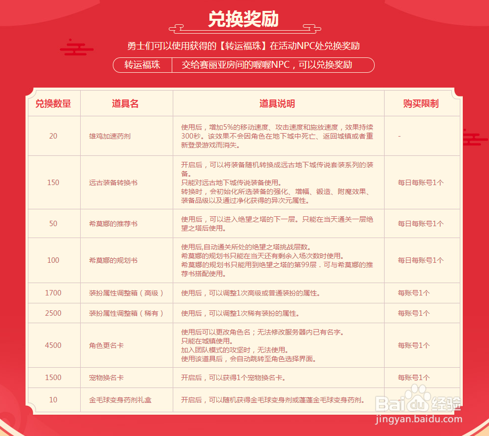 dnf喔喔跑向旺旺怎么参加可以获得改名卡