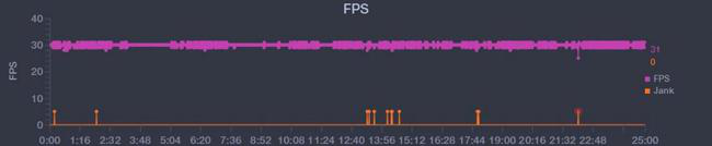 荣耀30S实际游戏体验到底如何