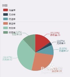 echarts异步加载数据更新及样式修改