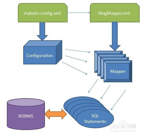MyBatis Plus分页怎么做