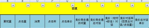 三四线小城市的百度竞价操作思路及日常工作安排