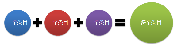 京东直投定向测试方法