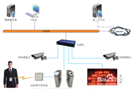 智慧社区一卡通系统解决方案