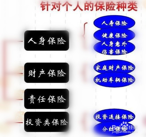 买商业保险要注意哪些问题？