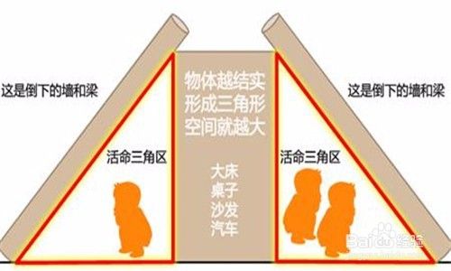 发生地震要怎样逃生地震逃生自救方法 百度经验