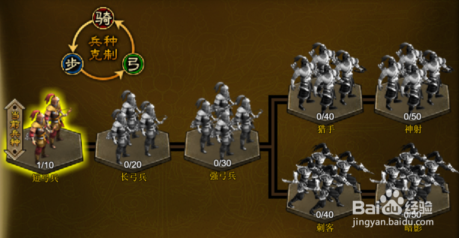 极品三国志5：武将如何切换兵种