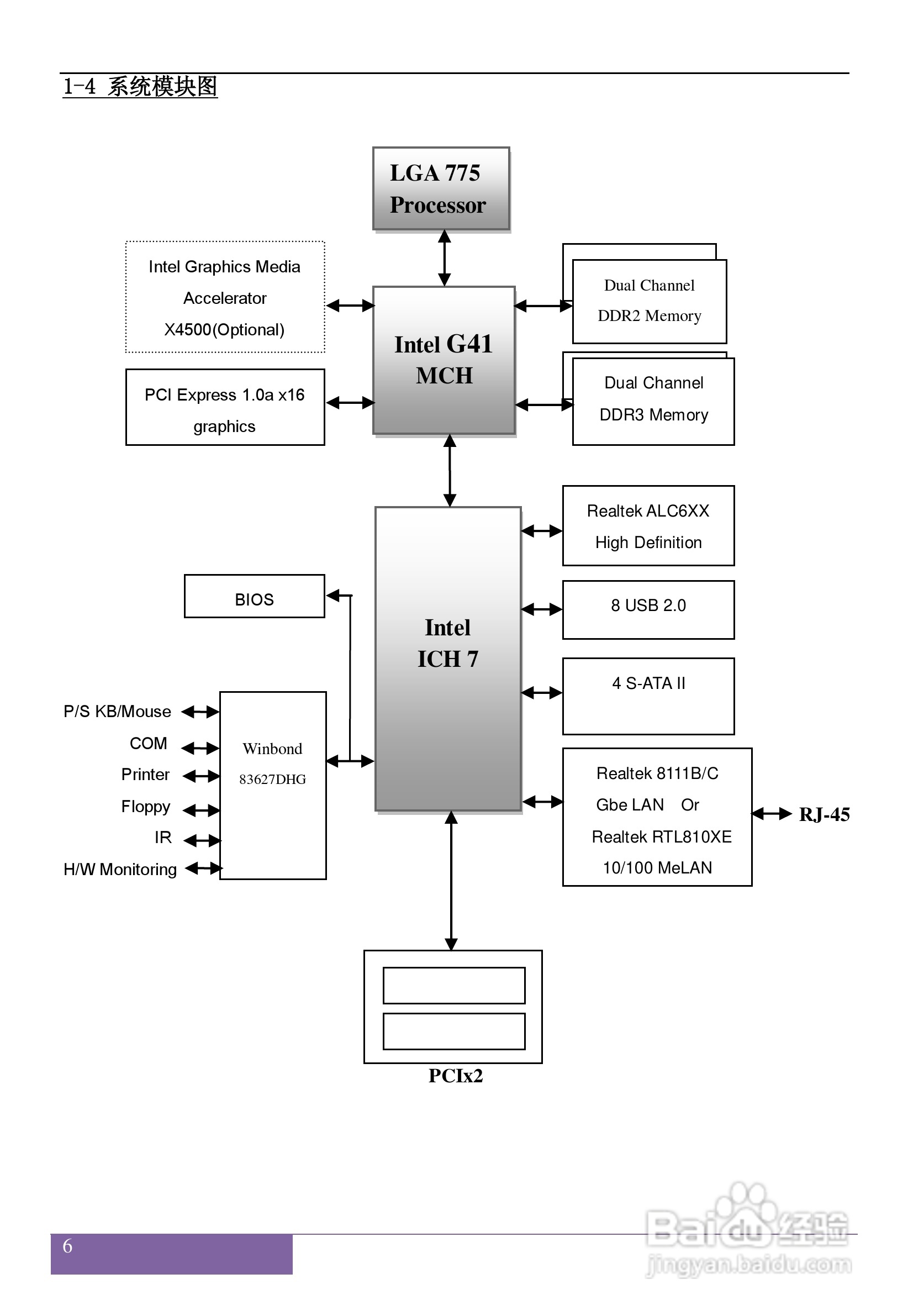 磐正5G41型主板说明书:[1]