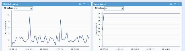 如何查看NE40E设备单板CPU利用率
