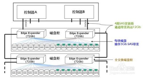 硬盘接口技术大观园