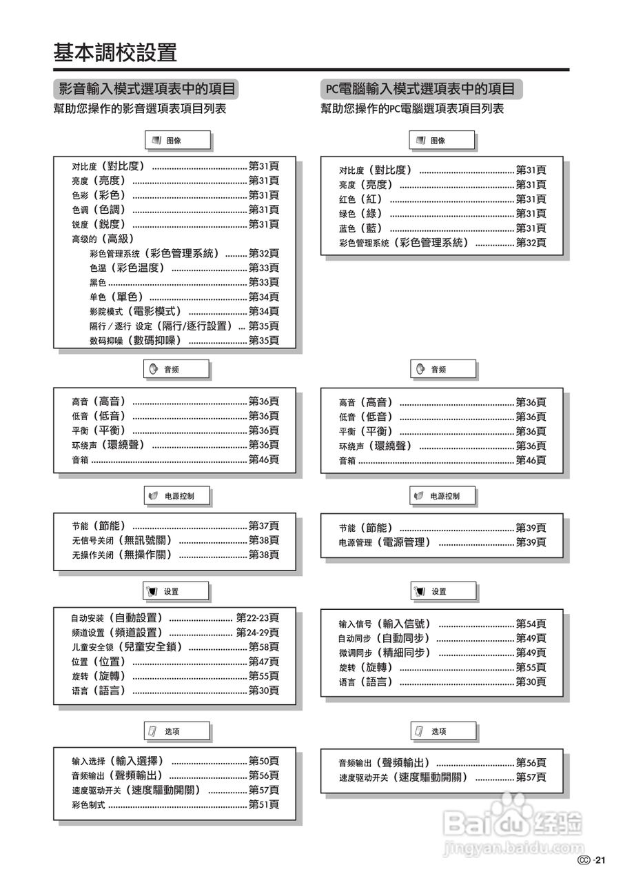 声宝LC-37HV4H型液晶电视机说明书:[3]