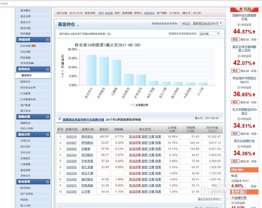如何购买公募基金专户产品