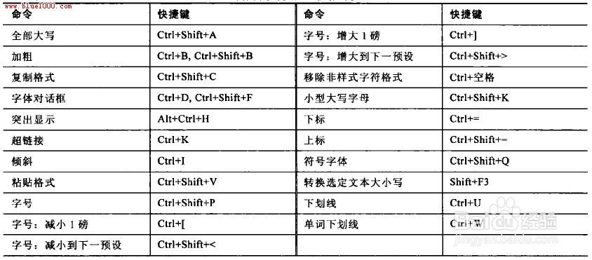 这些年你无论如何都要熟练掌握的快捷键大全！