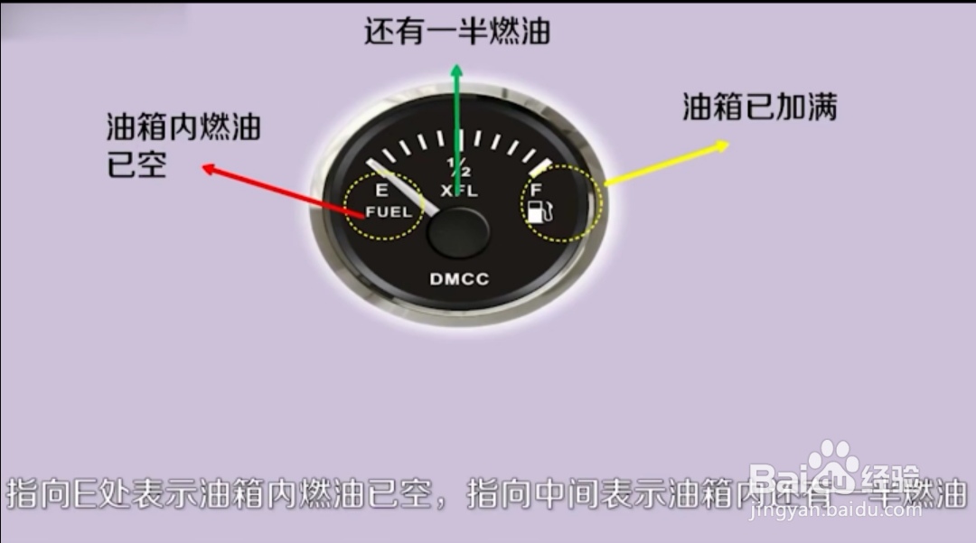油箱表怎么看有没有油