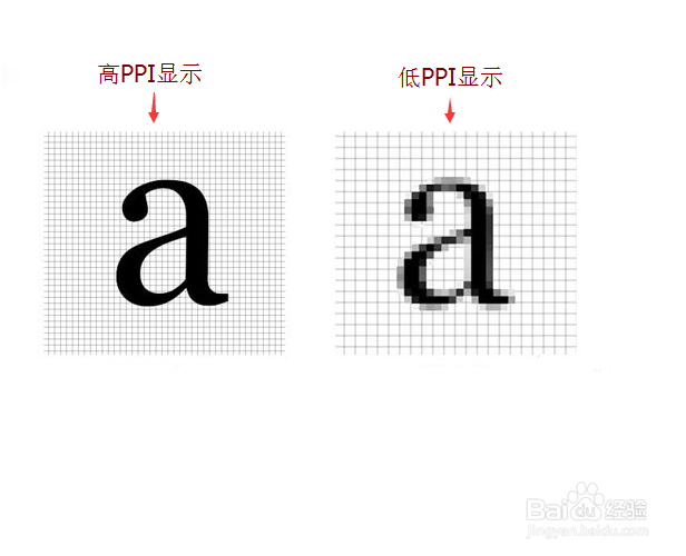 ppi是什么？怎么计算屏幕的ppi？