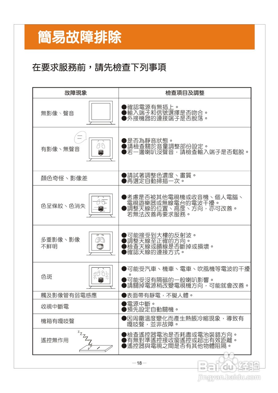 歌林HCT-H298型数位倍频电视机使用说明书:[2]
