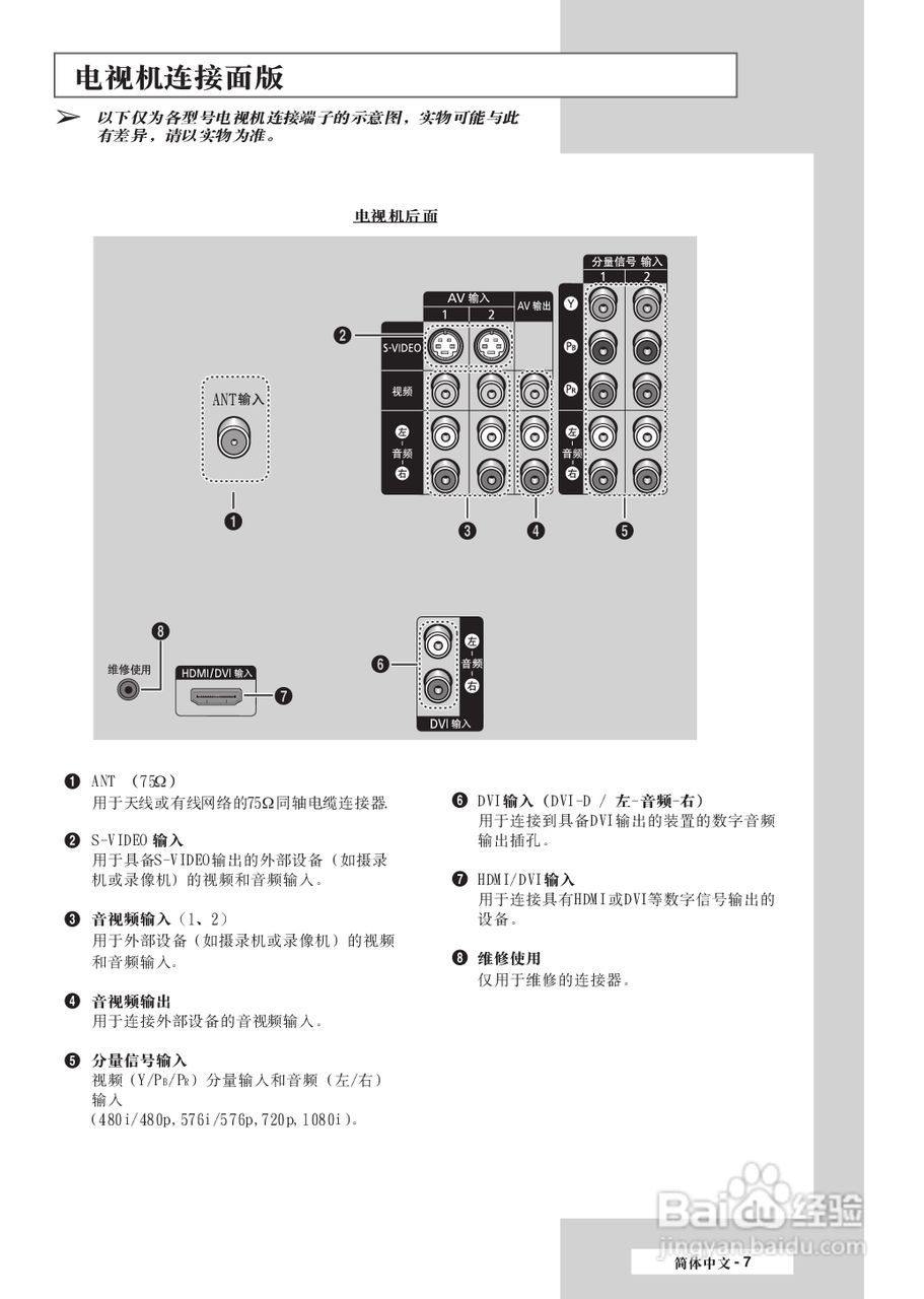 三星SP-42L6HR彩电使用说明书:[1]