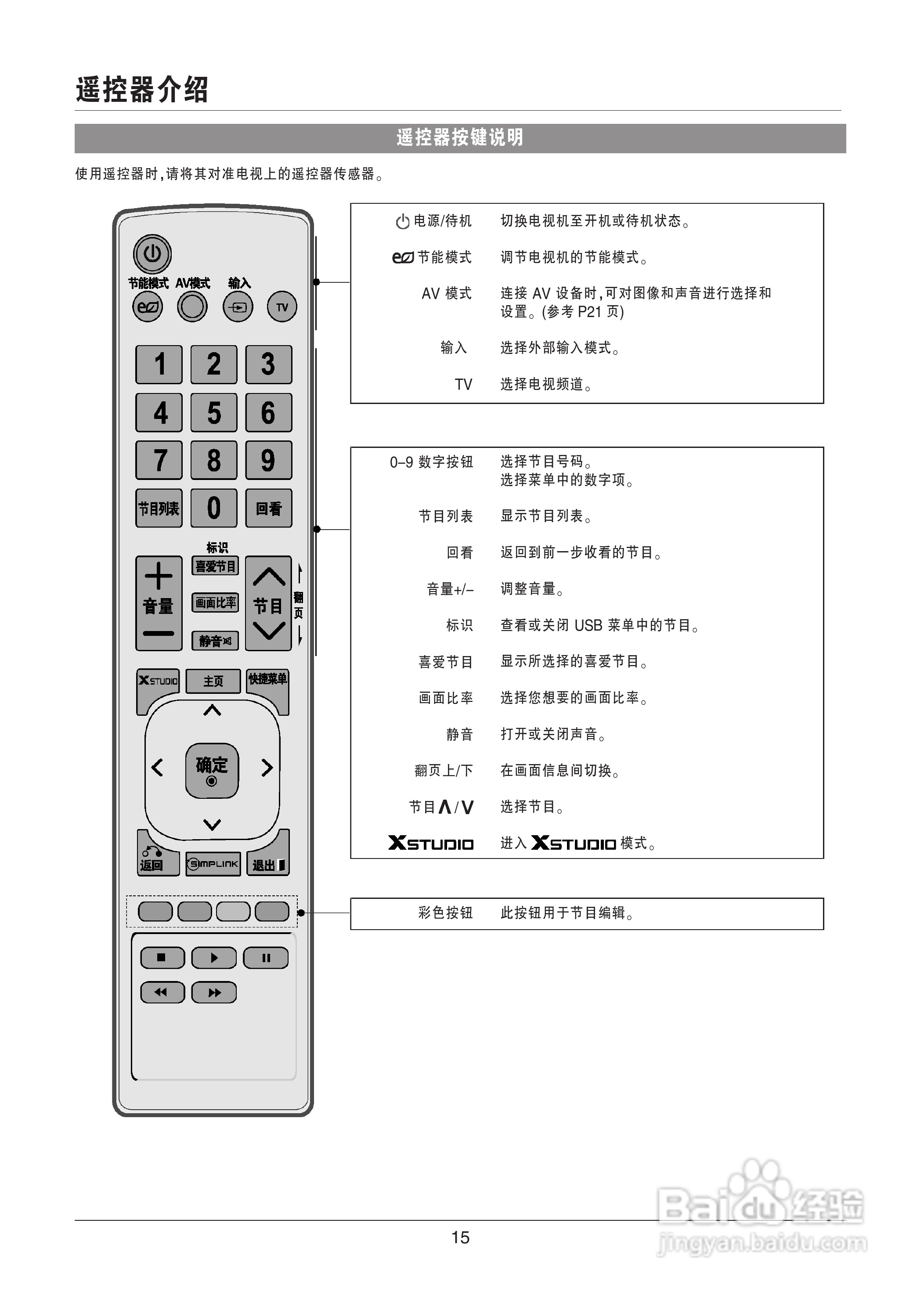 LG 42LK460-CC液晶彩电使用说明书:[2]