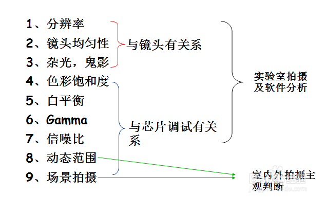 手机摄像头评测.---一分钟看懂.--均匀性和杂光.