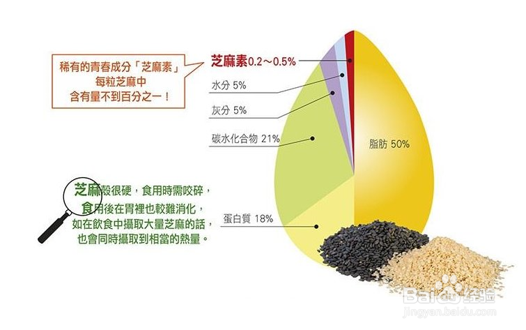 芝麻的营养价值以及吃芝麻的好处