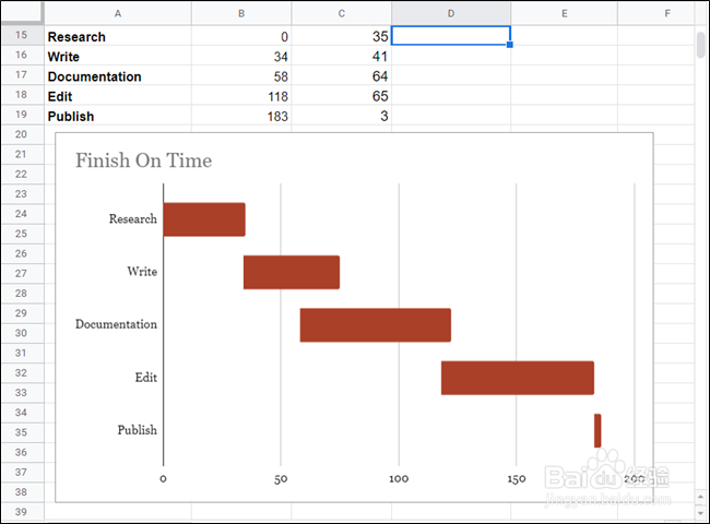 如何在Google表格中创建甘特图