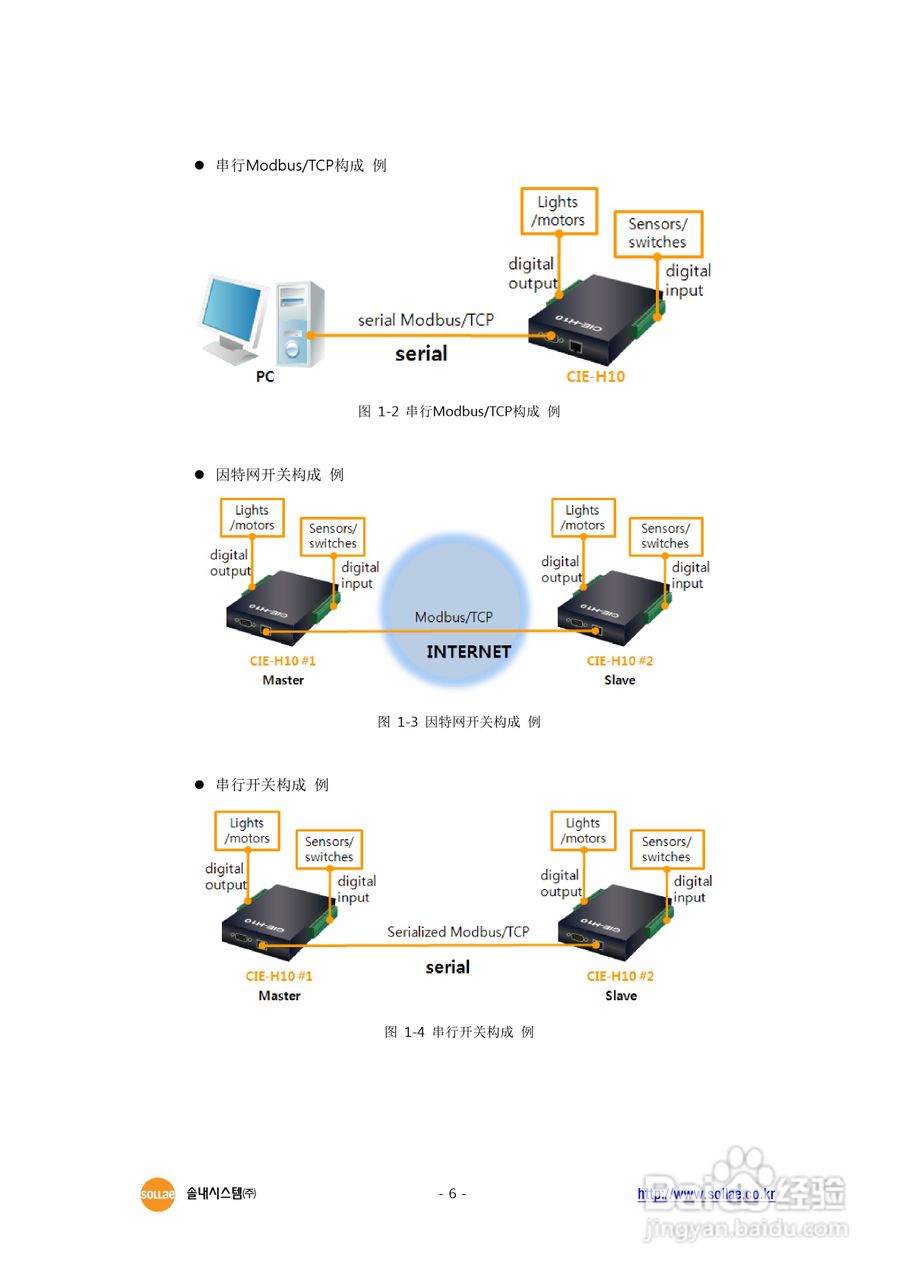 CIE-H10 8端口I/O串口联网服务器用户说明书:[1]